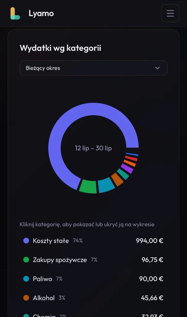 Mobile dashboard — spending by category